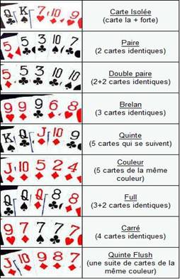 Regles du Poker Texas Hold'em 1